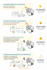 Vivax - ESS Energiespeichersystem