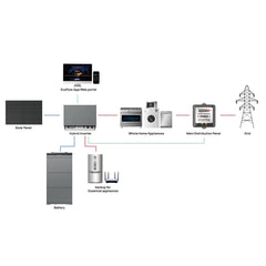 EcoFlow PowerOcean Energiespeichersystem 45 kWh