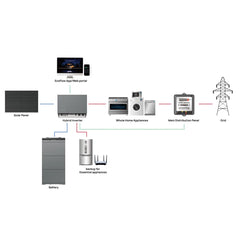 EcoFlow PowerOcean Energiespeichersystem