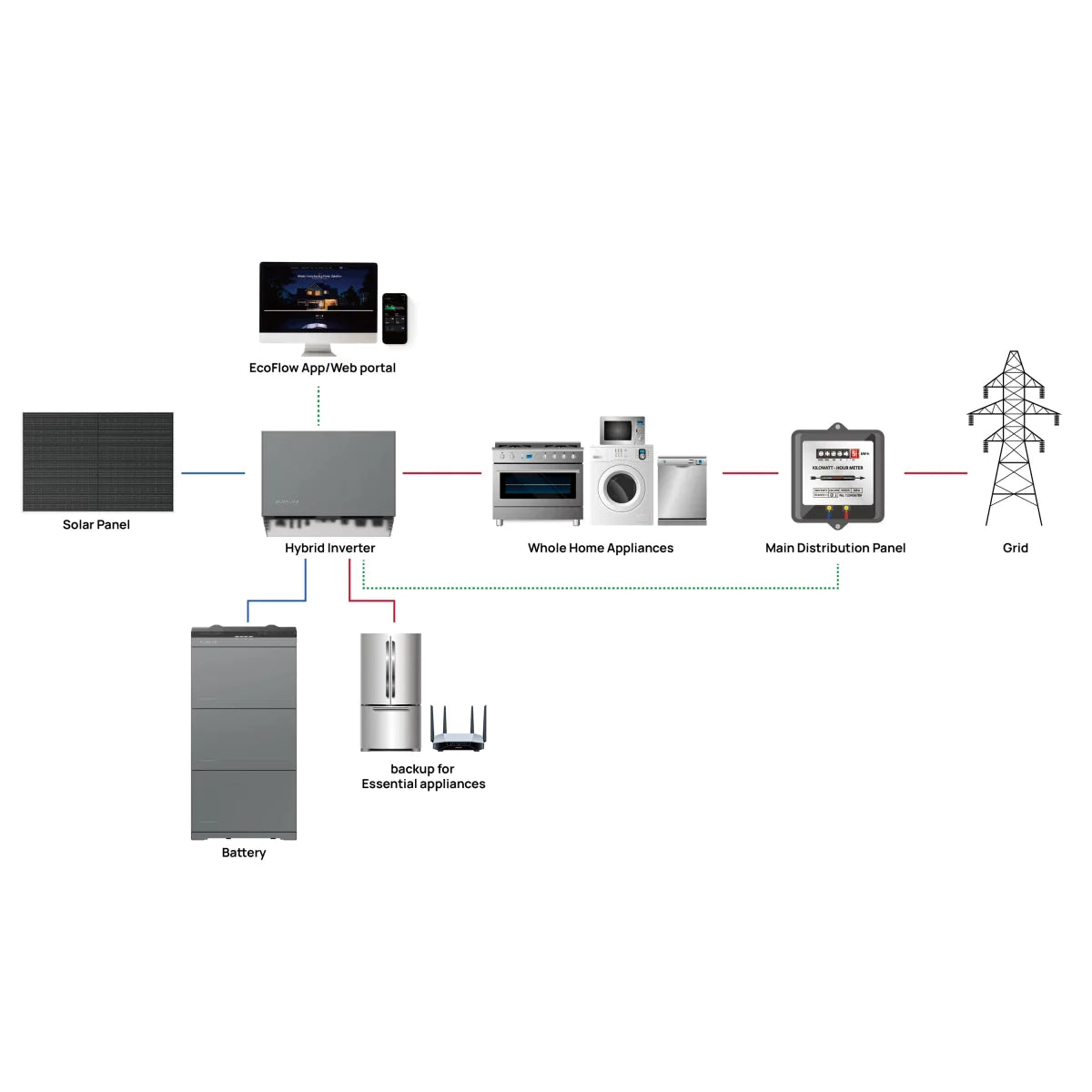 EcoFlow PowerOcean Energiespeichersystem 35 kWh
